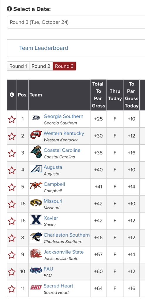 Congratulations <a href="/GaSouthernWGolf/">GS Women's Golf</a> on winning The Southern!!! 💪💪💪

#HailSouthern | #GATA 🦅