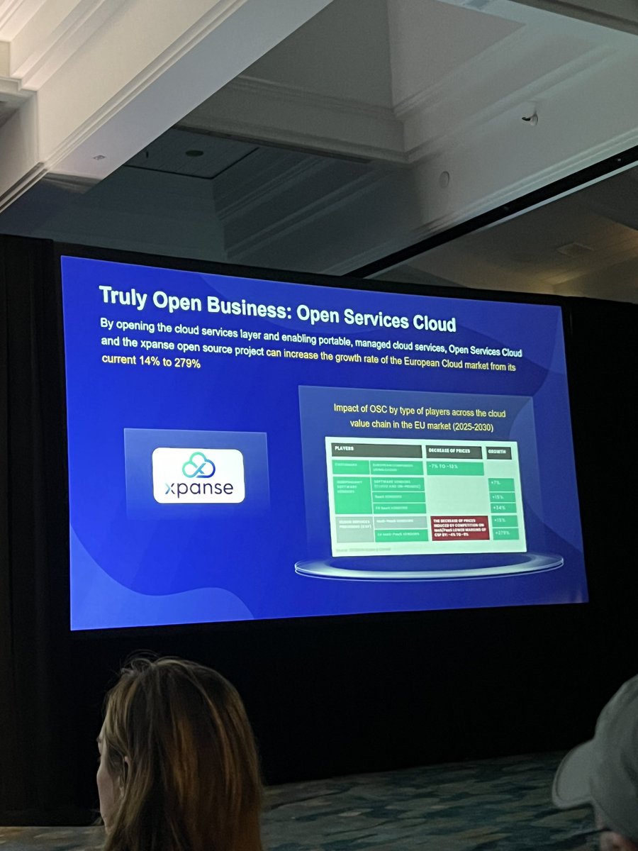 What does open mean? Open source, open governance, open business (grow the pie for everybody), open participation. #lfmembersummit