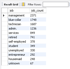 DataEvang_'s tweet photo. Day 16
Another query that would have return the same output is CTEs, but no stress ππ
#techavilly #30daySqlchallenge https://t.co/HNGSjveqHn