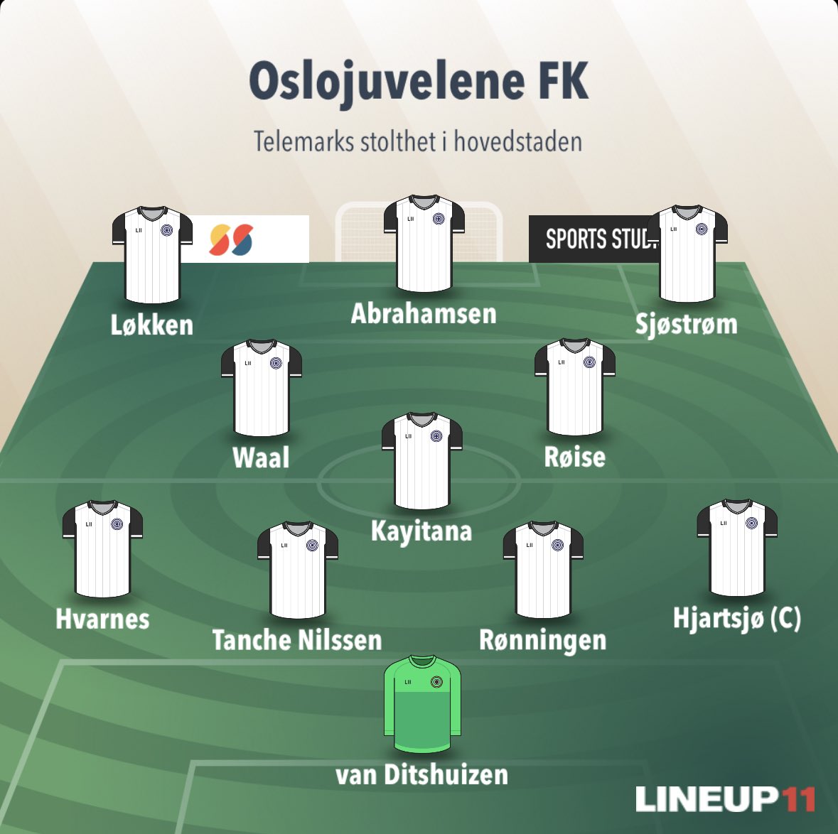 Kula triller kl. 20:15, og disse starter for Juvelene 💎 

Benk: Elverhøy, Waag, Svalastog, Skyer, Bakken, Opsund, Sørø

Liveoppdateringer på Twitter og MinFotball
#FCOOFK