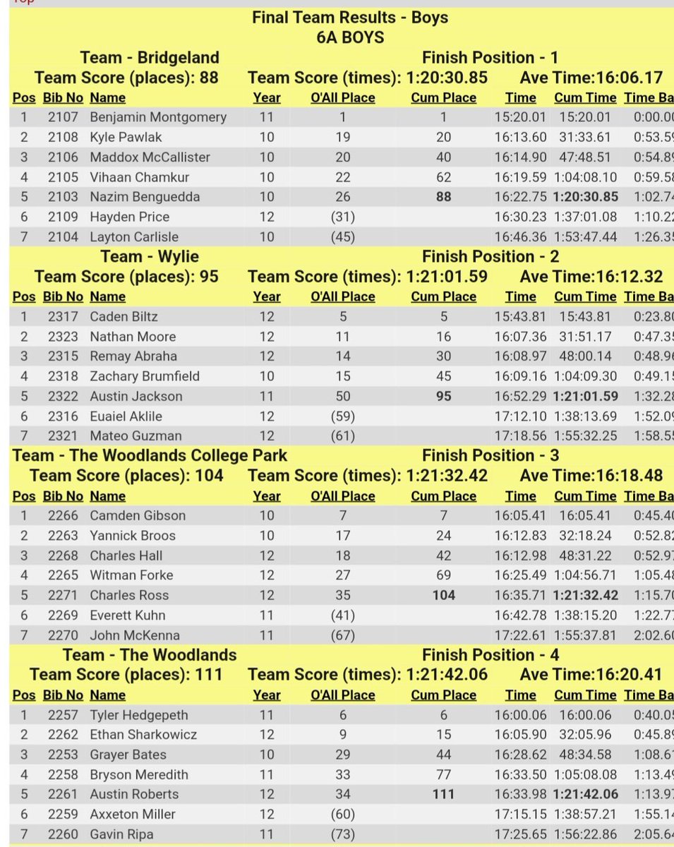 Wylie Pirates XC and T&F tweet media