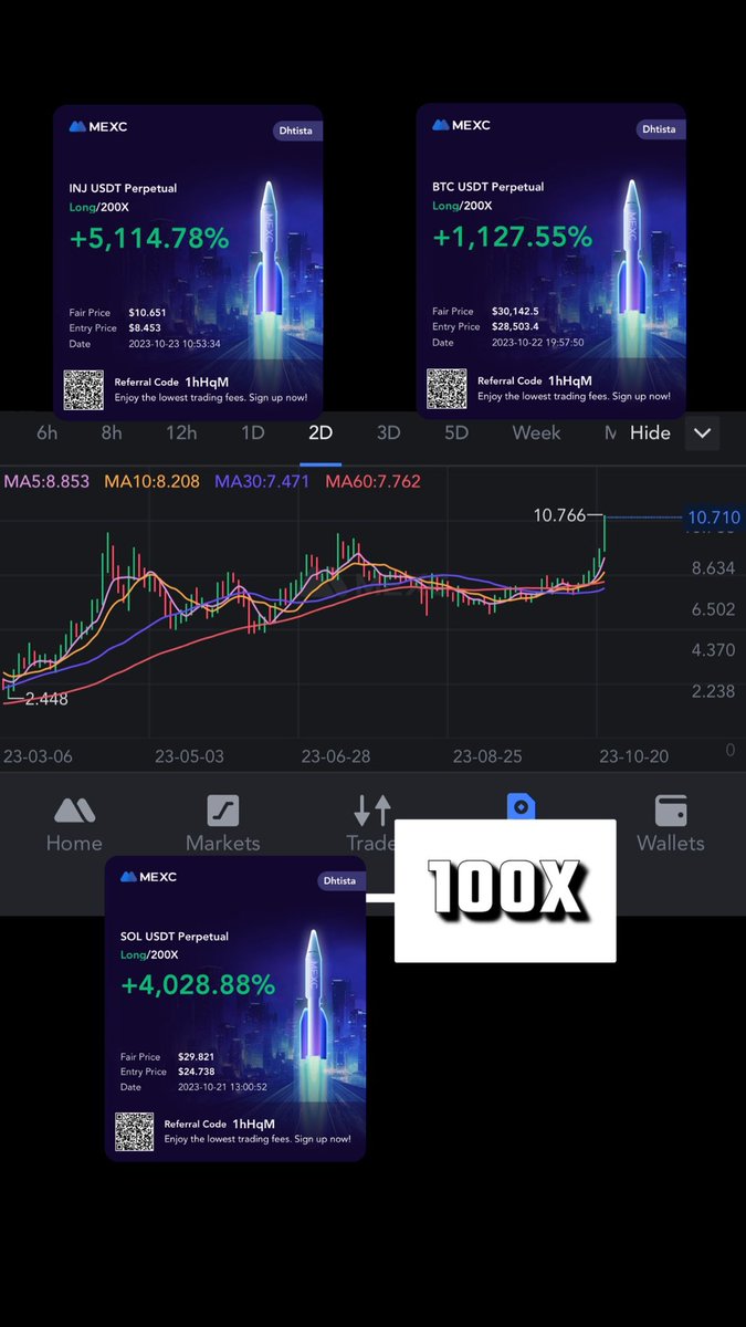 The team are straight up printing, good way to end the month with an amazing 100x