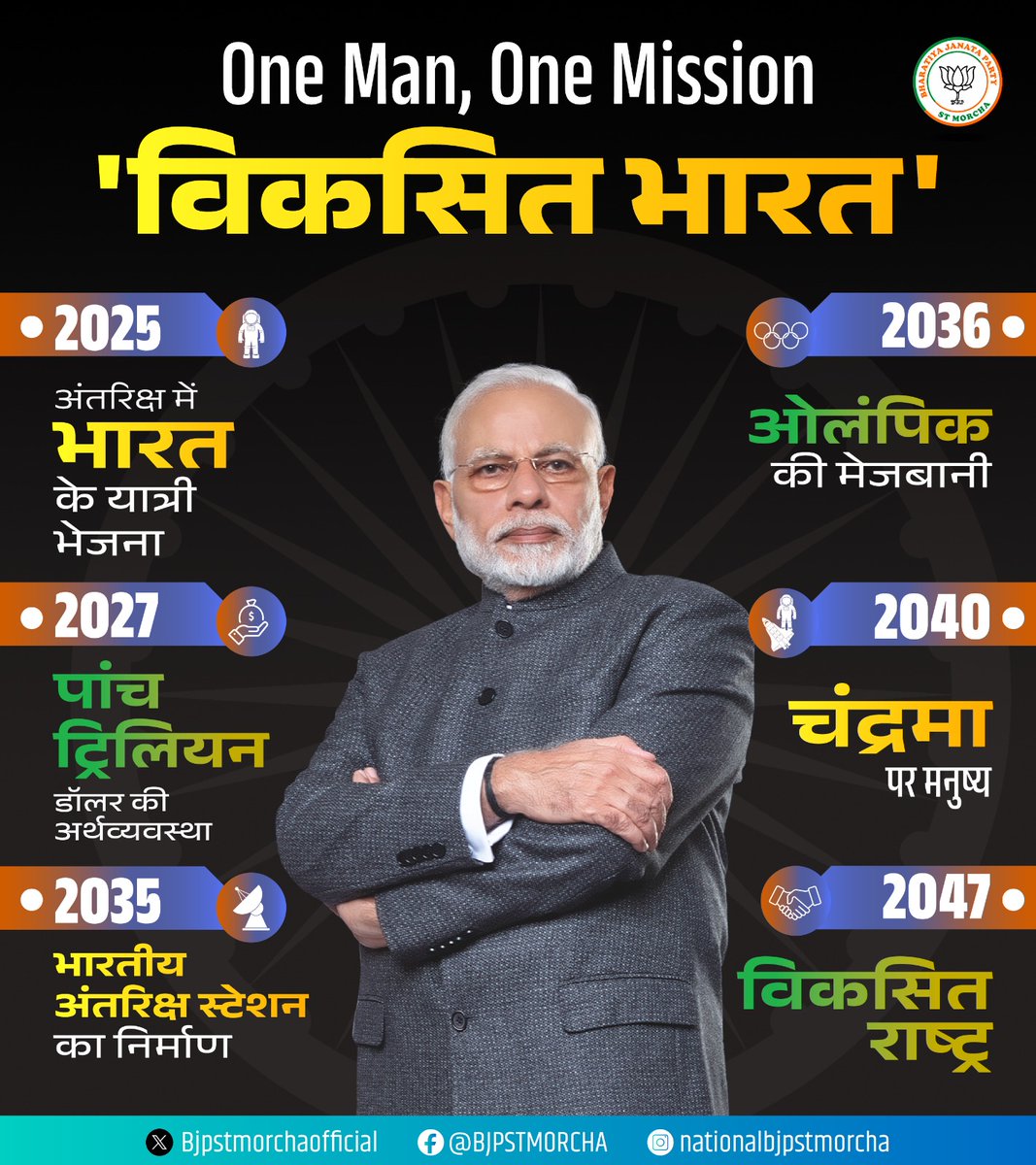 BJPSTMORCHA's tweet photo. प्रधानमंत्री श्री @narendramodi जी 'विकसित भारत' के लक्ष्य पर अपने शरीर का कण-कण और समय का क्षण-क्षण नि:स्वार्थ भाव से राष्ट्र सेवा में समर्पित कर चुके हैं।

#OneManOneMission https://t.co/p84jDPiExp
