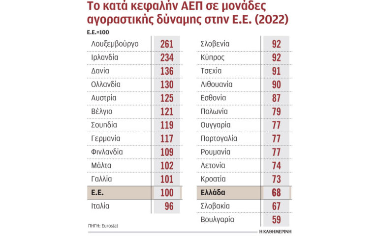 NNtalakos's tweet photo. @Greek_praitor Συγκρίνετε ΝΔ με ΣΥΡΙΖΑ; 

Από ότι βλέπω, βάζετε τον πήχη τόσο χαμηλά, που πρέπει να σκάψετε το έδαφος για να μπει! 

Η προσφορά του Μητσοτάκη φαίνεται ξεκάθαρα στον παρακάτω πίνακα. https://t.co/5NxPtqyraX