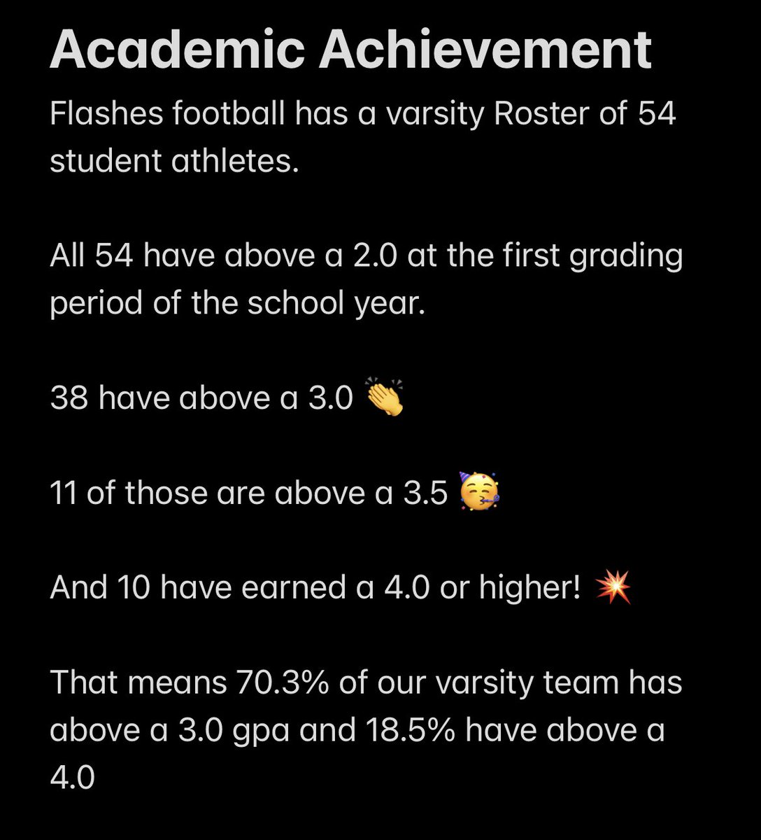 fhsflashesfb's tweet photo. This is the type of program Fillmore Football is proud to have. 

Champions in the classroom &amp; on the football field. 

#BoltsUp⚡️
#TheStormIsComing⛈️

@vcspreps @vcsjoecurley @latsondheimer @Tarek_Fattal @TheAcornSports @CalHiSports @FUSDSports @FUSDFlashes @fhs_storm @MaxPreps https://t.co/DBimQK6jQv