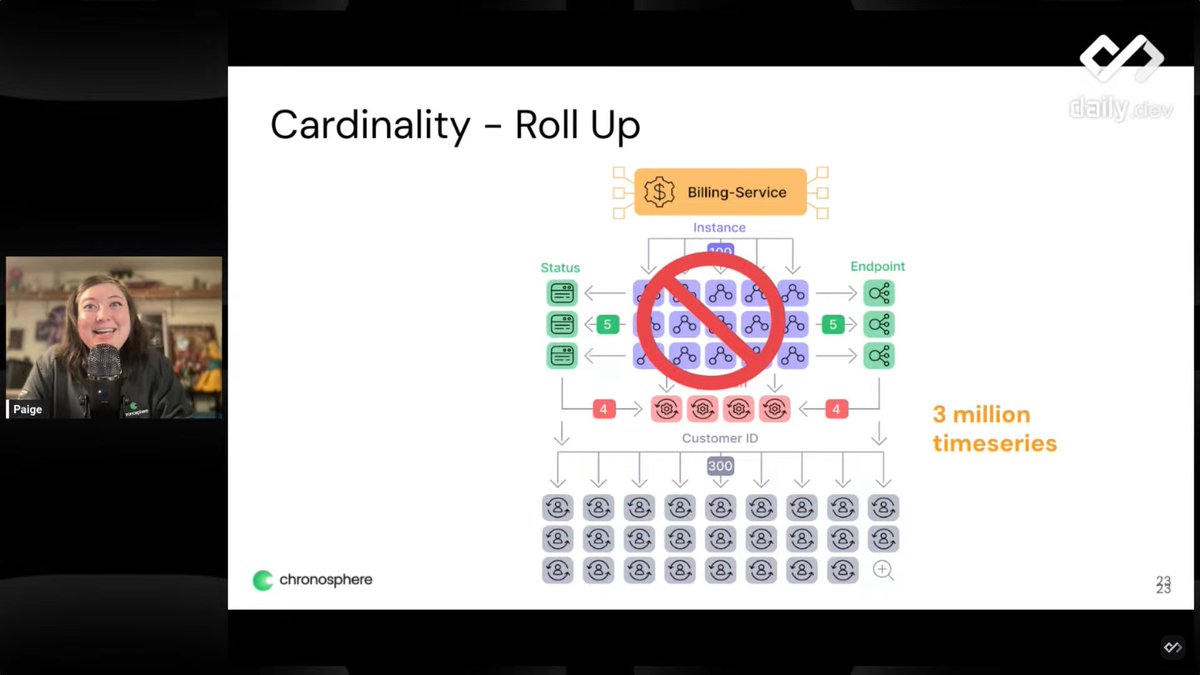 Great session on Monitoring and performance - The Monthly Dev #34 @dailydotdev

youtu.be/fr0H_8RDyHc

Speakers -
@paigerduty
@jessitron
@leonadato
and @FrancescoCiull4

#DEVCommunity #monitoring  #Observability