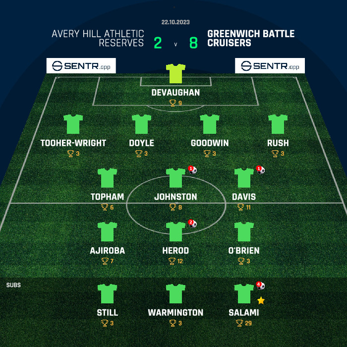 battle_fc's tweet photo. After missing the last couple of games Jack Herod drops to 3rd in the fantasy standings whilst JJ's impressive form sees him take sole position of top spot.
Just 8 points separate JJ, James and Jack in the top three.
#SentrIt @SentrFootball https://t.co/70lBtgILF8