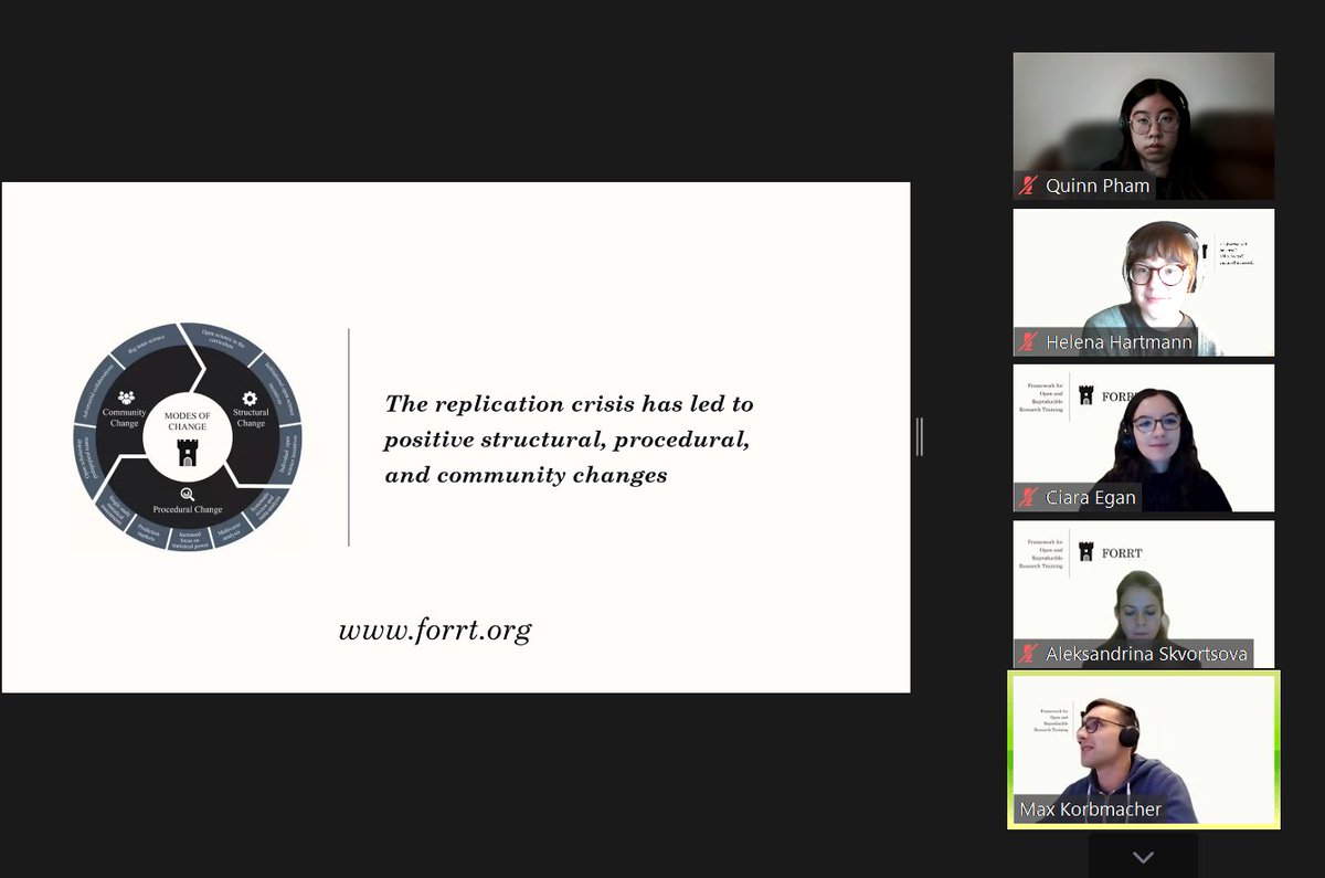 helenahhartmann's tweet photo. @FORRTproject @AleksandrinaSkv @giorgia_ndr @KorbmacherMax @BrainbowPoi @mengliuveronica Third in line is @KorbmacherMax talking about the fantastic #FORRT paper "The replication crisis has led to positive structural, procedural, and community changes". 

Read the full paper here: https://t.co/XssOFfFXOp https://t.co/nyUH01cwGH