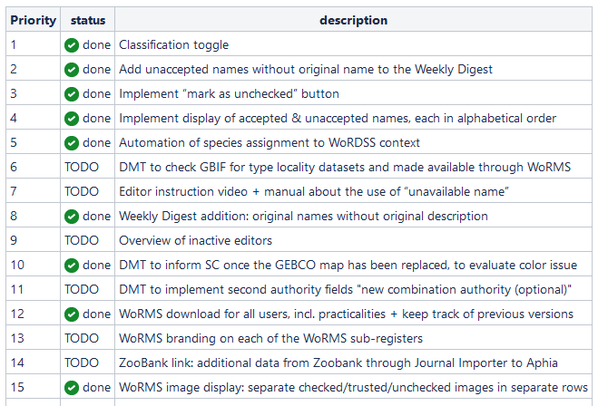 Nine new Aphia developments implementing WoRMS SC priorities, i.e. (1) Classification Toggle (2) Weekly Digest -> Progress (3) Display of children on taxon pages (4) Automation for Deep-Sea Species (5) Enhanced Image Display Email for full details #marinespecies @LifeWatchVLIZ