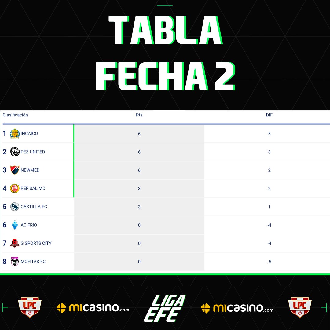 LIGA EFE tweet media