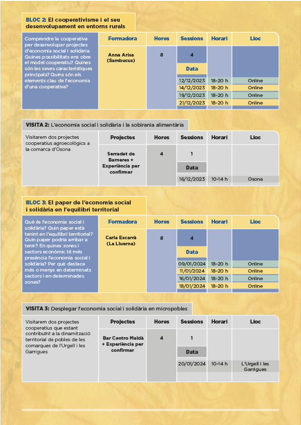 CoopCatCentral's tweet photo. 🗣️El programa del #cursESS té la particularitat de tenir com a eix transversal i com a continguts la perspectiva territorial i les #ruralitats, a més de reivindicar les iniciatives d’economia social #ESS que sorgeixen en àmbits no metropolitans i rurals
👉https://t.co/ftBKLk8lk2 https://t.co/Wbbt8pSTGW