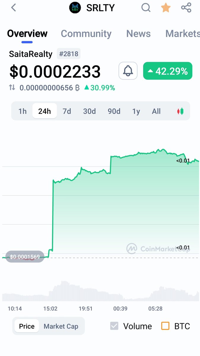 Renbeauty10's tweet photo. #SaitaRealty UP 42% in the last 24h!! 🔥🔥🔥 This is a low MC 💎 #Saitama's little brother !! 🐺🏘 https://t.co/hXAArPiCW7
