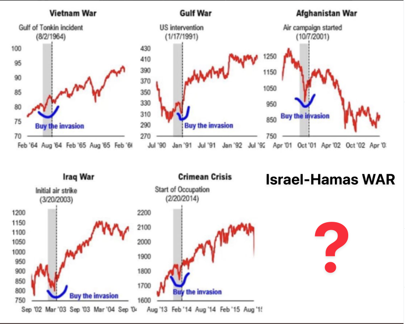 Jfielder_strat's tweet image. - Recency Bias has Investors psychologically scared  from 08' &amp;amp; 01' 

- Boomers own most of the wealth &amp;amp; we know with age comes more pessimism ( End of the World - financial collapse)

You hear...
-Buy Gold &amp;amp; Silver 
- Buy canned food 
- The age old Doom and Gloom #PermaBears
