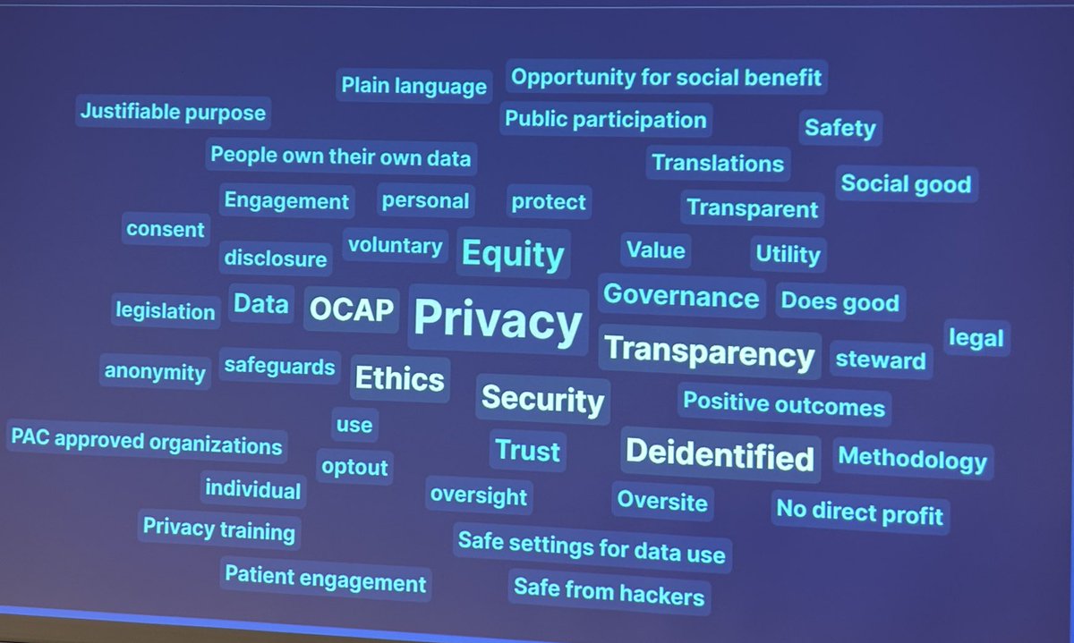 What are the requirements to use #HealthData so that there is #SocialLicence? This is what participants at @JuliaBurt1’s #PPF23 presentation said: