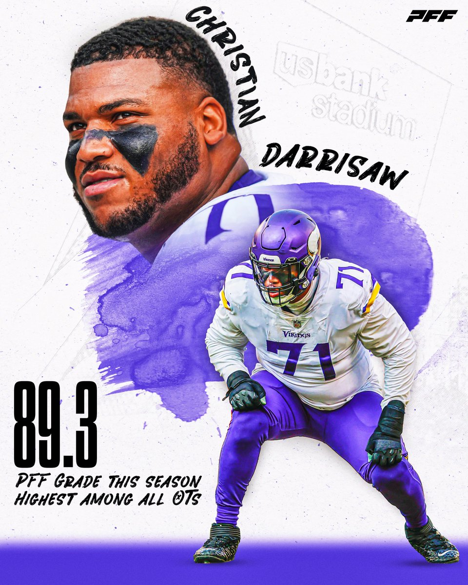 The highest-graded offensive tackle in the NFL this season

Christian Darrisaw 💪