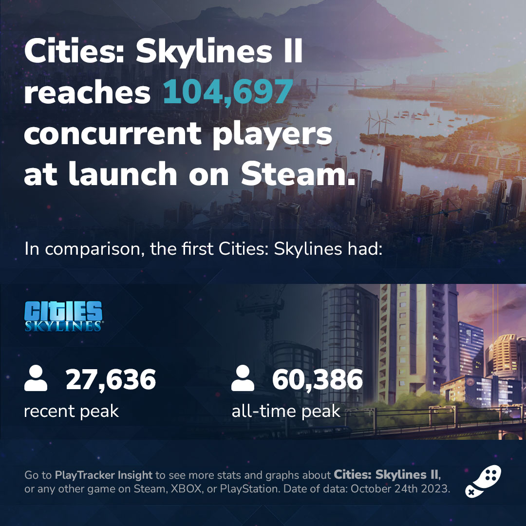 Cities: Skylines 2 Release Date and Time