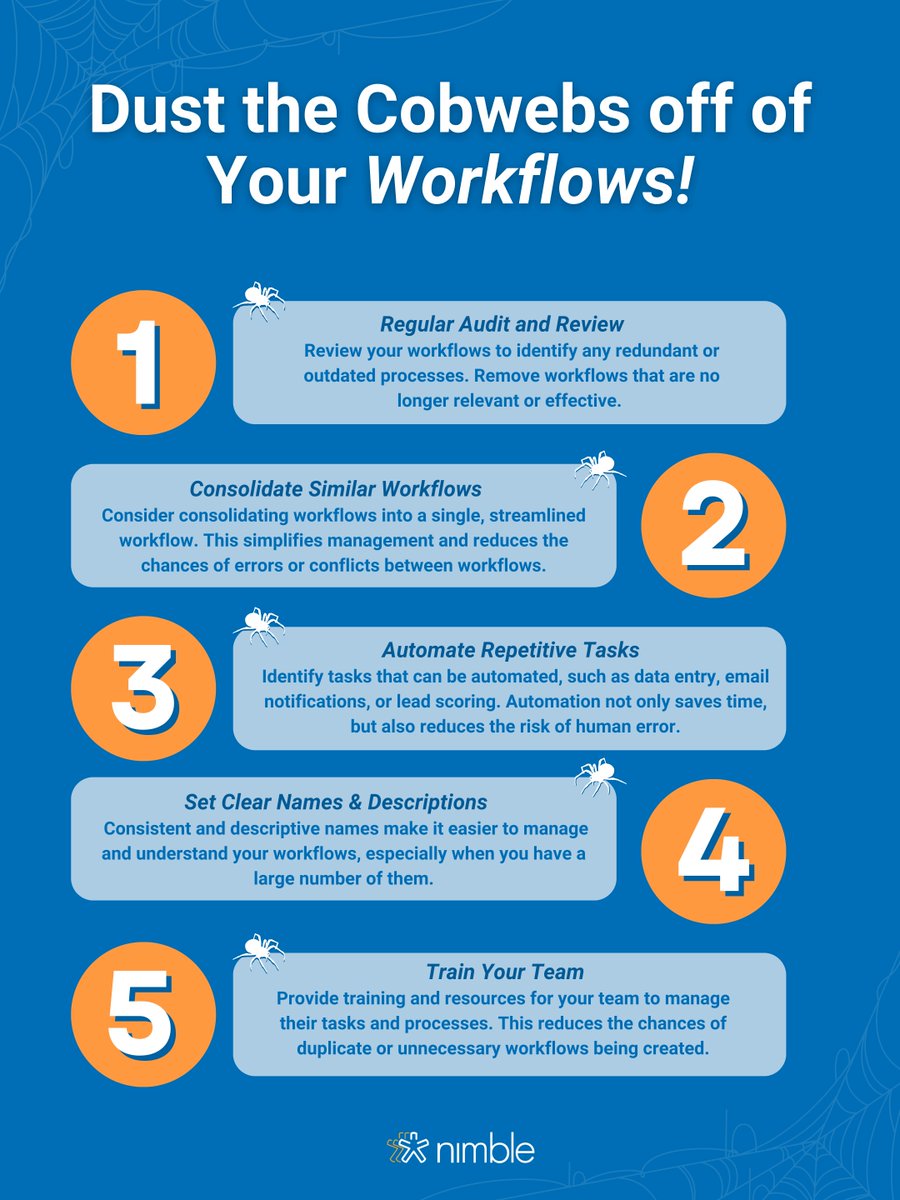 Nimble's tweet image. Time to dust the cobwebs off of your workflows! 🕸🕷

Check out these effective cleanup strategies to maintain your workflows in sparkling, tip-top shape for improved efficiency and productivity. 🙌🏻

#CRM #Workflows #SimpleCRM