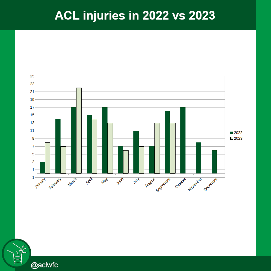 ACL Women Football Club tweet media