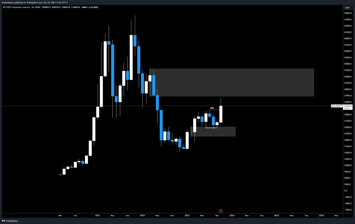 Tradermayne tweet picture