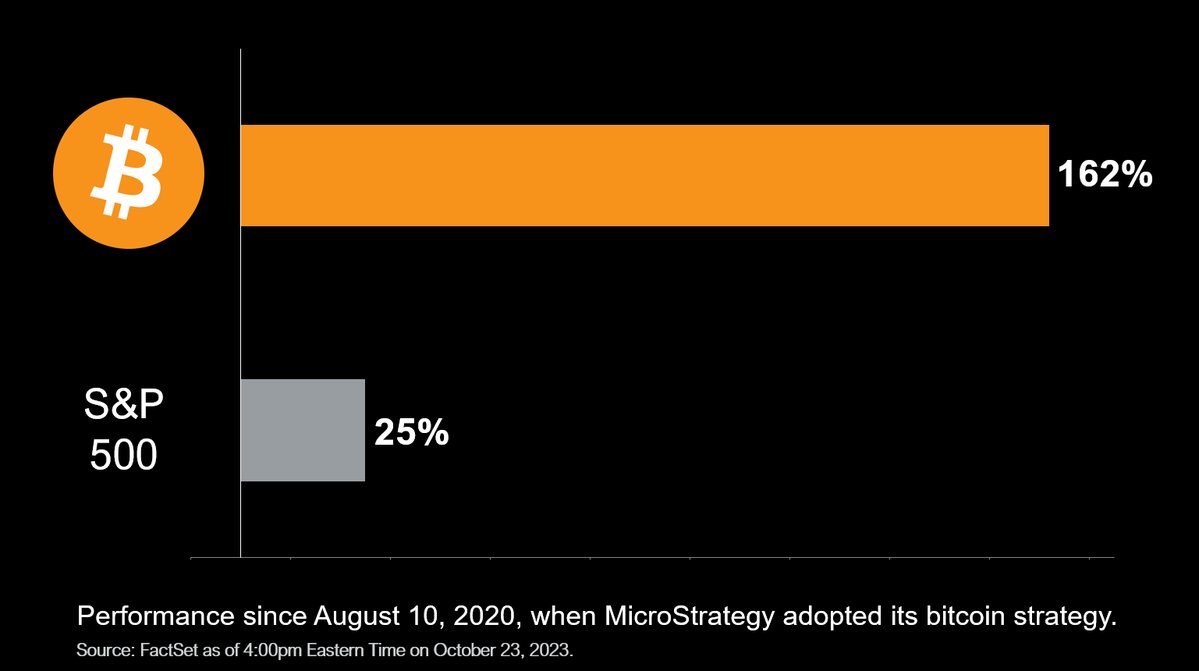 Michael Saylor tweet media