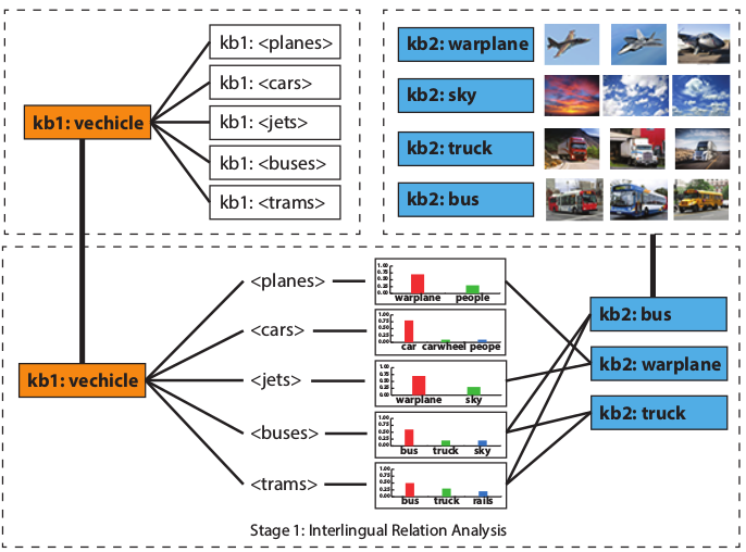 fins_uf's tweet photo. Data, Science, & Research (DSR) – an affiliated lab at @fins_uf - addresses #DataProblems across various #Disciplines in #Egineering, #Government, & #Bioinformatics to #ExtractKnowledge & #IdentifyPatterns using tech like #MachineLearning. #get2knowfins_uf
https://t.co/KItOjtpVQS https://t.co/Lur8QxSrlw