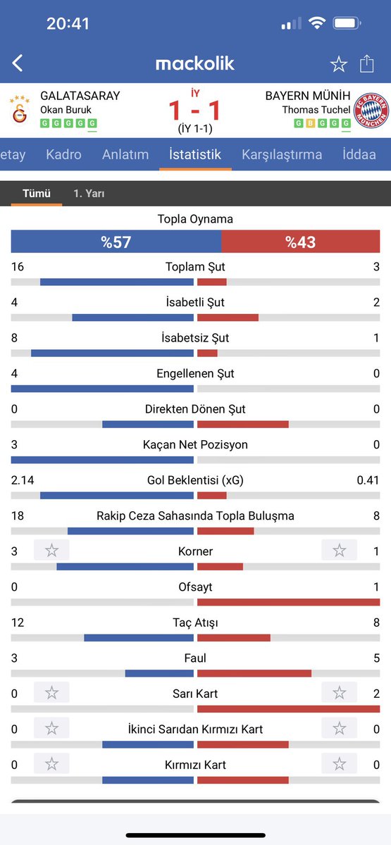 abdullahbiricik's tweet photo. Dünya devi Bayern Münih’e karşı bu kadar harika hazırlanıp, 
sahayı rakibe dar edip, 
oyuncu değişikliklerini geç yaparak bütün bu emeği heba etmek şaka gibi ve gerçekten çok üzücü!

Okan hoca bu eksikliğini zamanla giderecektir! https://t.co/N1hUoVIg87