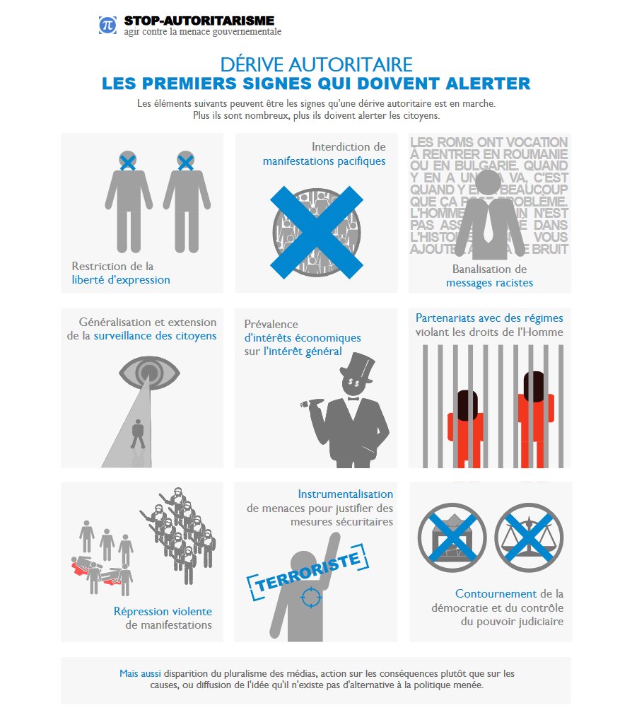 Sylvain Ernault (@sylvainernault) on Twitter photo Cette affiche de la <a href="/laquadrature/">La Quadrature du Net</a> date de janvier 2015. Depuis, la France n'a cessé de glisser. Cette affiche de la <a href="/laquadrature/">La Quadrature du Net</a> date de janvier 2015. Depuis, la France n'a cessé de glisser.