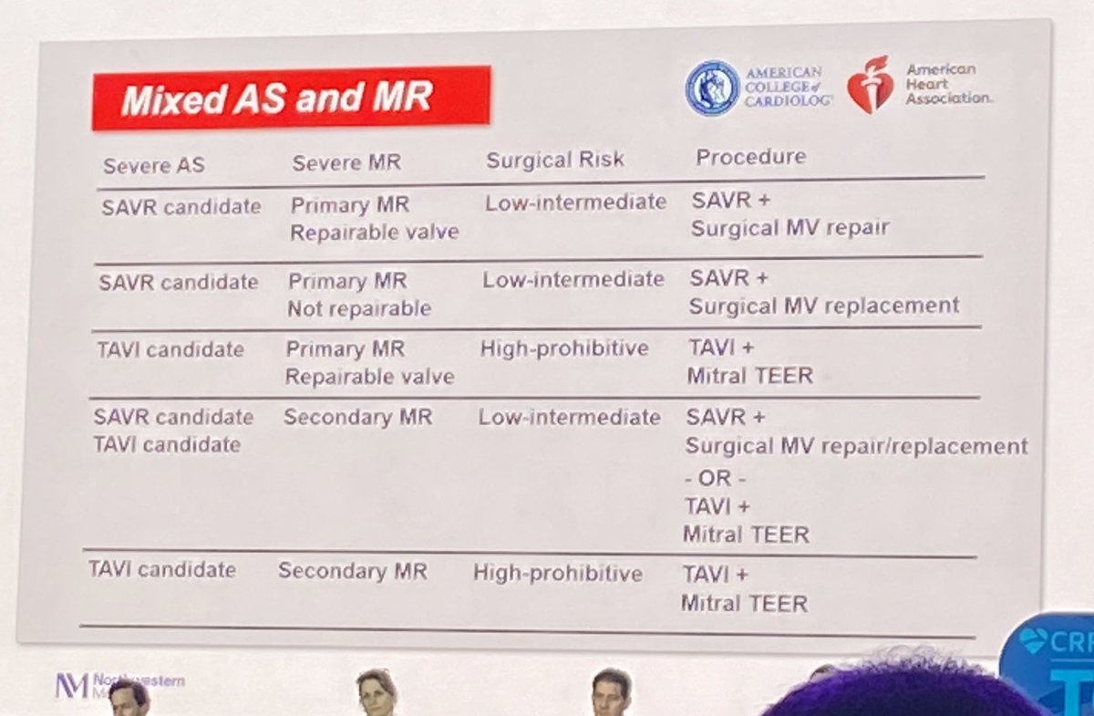 #TCT2023 and #multivalvular 📣

- no guidelines for multivalvular 
- what to do with multiple🎯

@crfheart @TCTConference @jgranadacrf @mirvatalasnag @drandrewsharp @rallamee @JGrapsa @BakhshiHooman @MartyBLeon @GreggWStone @PCRonline #CardioTwitter #CardioEd