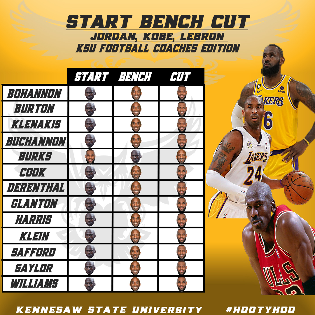 With the NBA Season starting tonight, we asked our coaches THE question that is the MOST debated in all of sports....
Start? Bench? Cut? MJ, Kobe, LeBron🤔🏀
@BohannonBrian @KSUOwlNation @kennesawstate @kennesawstfb @Strength_CoachD