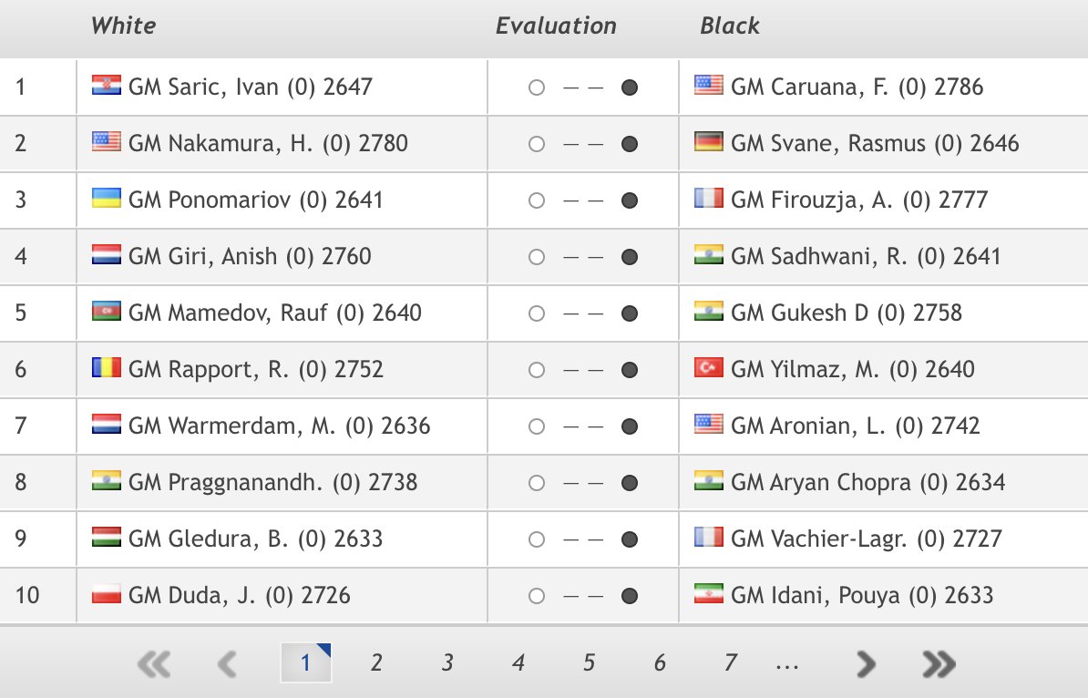 chess24.com on X: There are absolutely no easy pairings as the