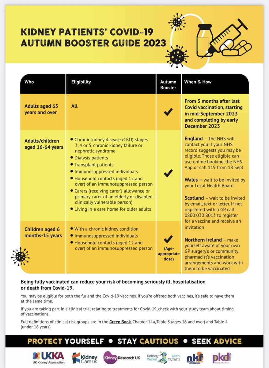 Covid 19 Autumn booster. <a href="/TeamCAS3/">#TeamCAS</a> <a href="/TeamRenal/">The Renal Team@nuh</a> @TeamNUH <a href="/KingsmillTeam/">team kingsmill dialysis</a> <a href="/kidneycareuk/">Kidney Care UK @kidneycareuk.bsky.social</a> <a href="/nkf/">National Kidney Foundation</a>