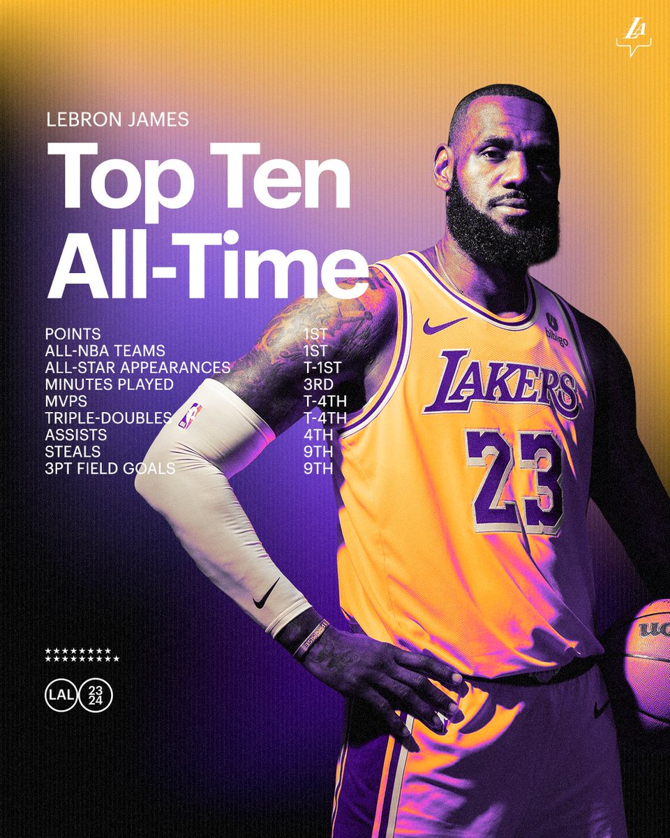 21st season in the league: Historic 👑