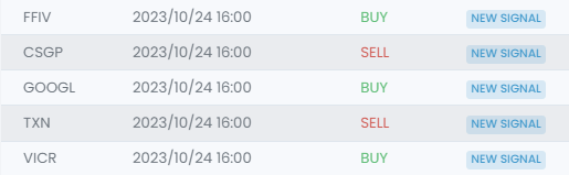 vincentfourcaut's tweet photo. Alert: new overnight signals

Time to trade before market close ! https://t.co/hH8C2JOKC5
