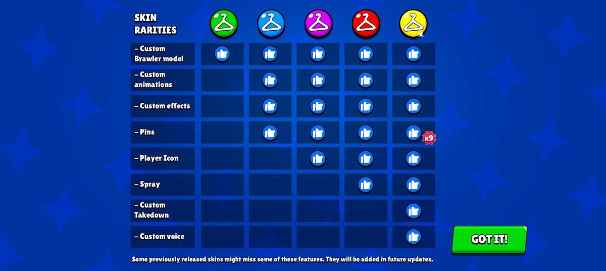 DotG25's tweet photo. @FTMKeienburg @DandyLurk Frank, will this mean skins that aren’t legendary and have custom voices get reworked into legendary skins? https://t.co/Sqt3Vlxsk7