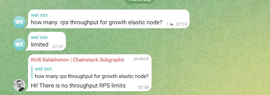 Wait, what?! No rate limits for paid plans? 🤯

Yes, you read that right, no throughput RPS limits. Never be short on resources when you need more 💙🛠

Daily request limits? Ain't nobody got time for that! 🙅

Unlimited scaling? 🚀

Go for it 👇
shorturl.at/gjlY9
