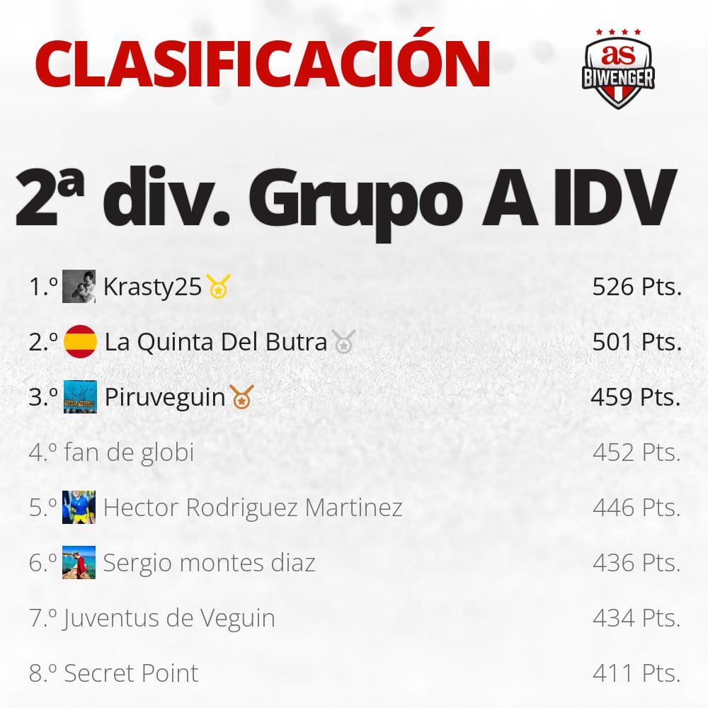 🌟 Dioses Biwenger 🏆 tweet media