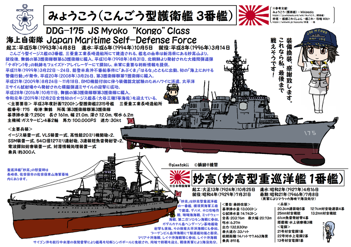 今日、10月25日は 多くの艦艇が戦没した #レイテ沖海戦 の日ですが  重巡洋艦「#妙高」#起工日 大正13年(1924年) 横須賀海軍工廠  駆逐艦「#曙」起工日 昭和4年(1929年) 藤永田造船所  給糧艦「#間宮」起工日です 大正11年(1922年) 神戸川崎造船所  #艦これ