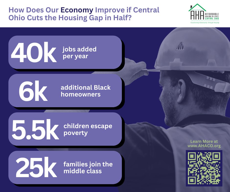 TidwellGroupLLC's tweet photo. Today, @AffordHouse_OH released its groundbreaking report "Finding Home in the Heart of it All." The report highlights a critical opportunity for Central Ohio and beyond to lead the nation in equitable community growth. Read #FindingHome here: https://t.co/t8irjtKSc2 https://t.co/uF8VicdDqA