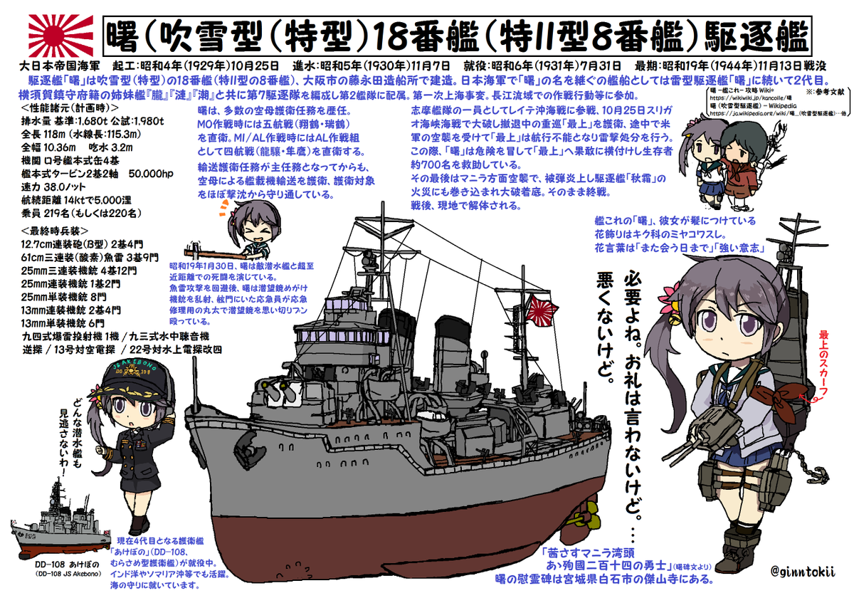 今日、10月25日は 多くの艦艇が戦没した #レイテ沖海戦 の日ですが 重巡洋艦「#妙高」#起工日 大正13年(1924年) 横須賀海軍工廠 駆逐艦「#曙」起工日 昭和4年(1929年) 藤永田造船所 給糧艦「#間宮」起工日です 大正11年(1922年) 神戸川崎造船所 #艦これ
