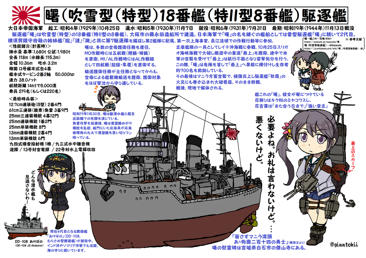 今日、10月25日は 多くの艦艇が戦没した #レイテ沖海戦 の日ですが  重巡洋艦「#妙高」#起工日 大正13年(1924年) 横須賀海軍工廠  駆逐艦「#曙」起工日 昭和4年(1929年) 藤永田造船所  給糧艦「#間宮」起工日です 大正11年(1922年) 神戸川崎造船所  #艦これ