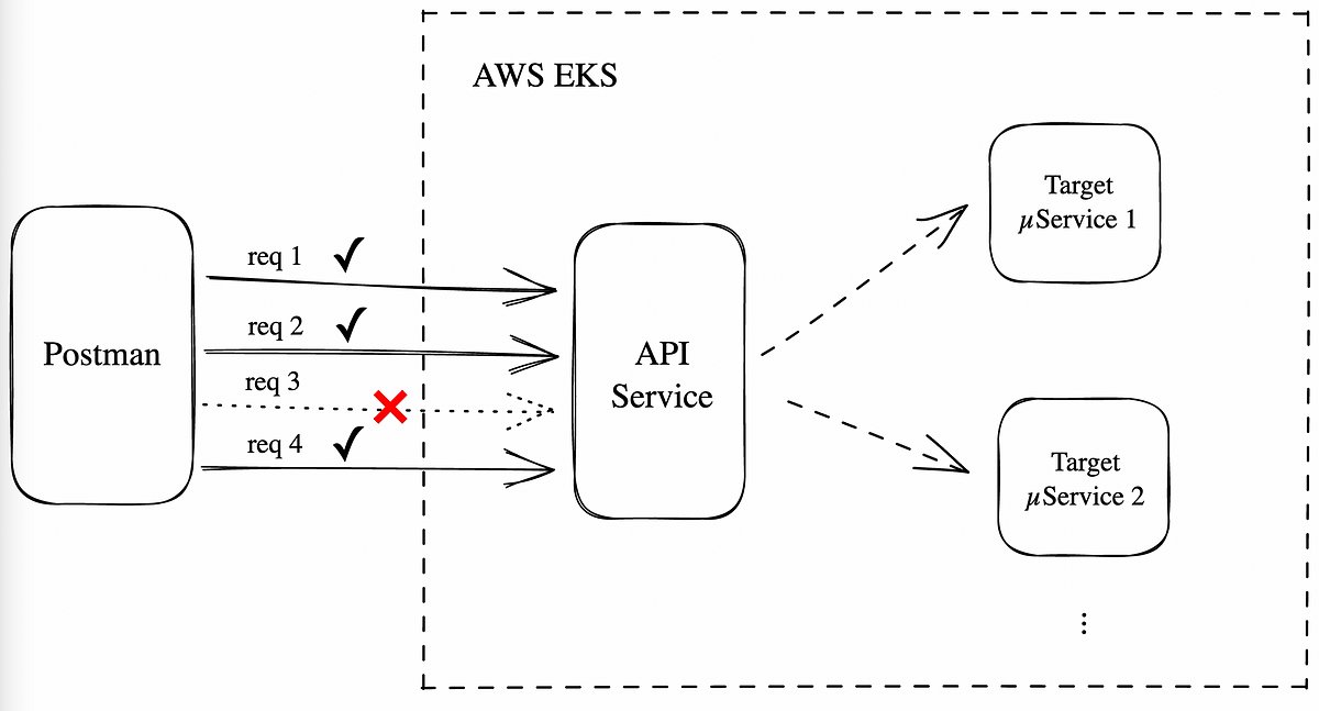 In this article, you'll follow the journey of troubleshooting intermittent inter-pod connection failures in EKS and learn: - How DNS discovery works - What is conntrack - How long-lived connections are handled in Kubernetes ➜ medium.com/binome/connect…