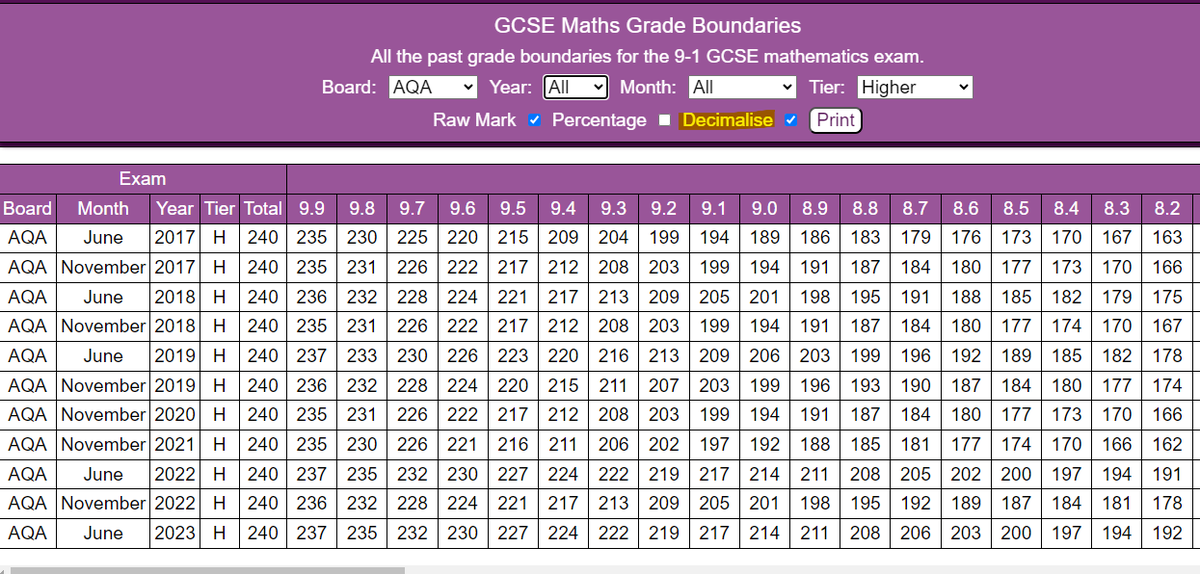 Jonathan Hall on X: UPDATE: All the grade boundaries for GCSE 9-1