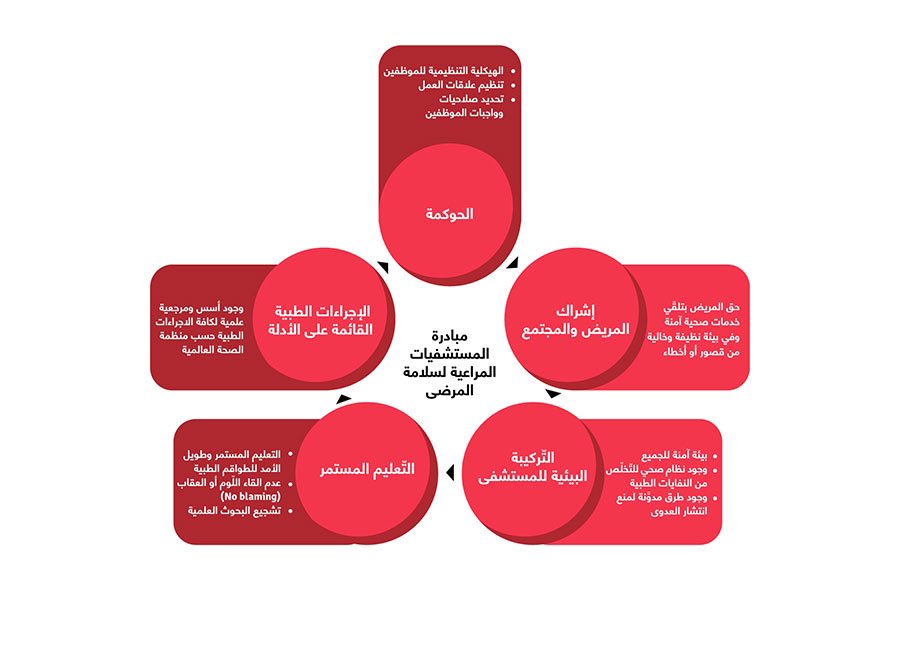 Mhalenazi9's tweet photo. @SAUDIPSC كطالبة ماجستير في الصحه العامة بجامعة @KSAU_HS  متخصصة في إدارة النظم الصحيه
أويد المركز على اهمية رفع الوعي في تعزيز الابلاغ عن الاحداث الجسيمه واهميته في تحسين جودة الخدمات الصحية وان تكون اكثر اماناً بتعزيز الوعي الصحي للمجتمع وادارة الخطر فيها.
@KSAUHS_CPHHI 
@KhalidAlahmary https://t.co/Dp1CqFdU0H