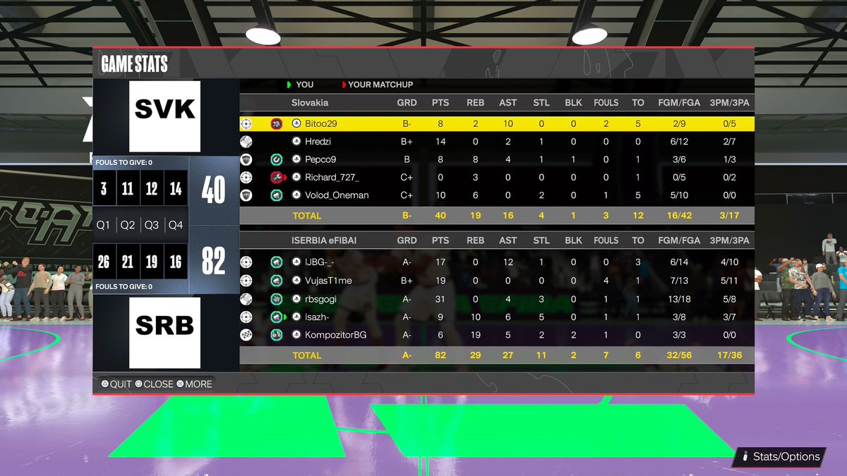 Team Serbia 🇷🇸 NBA 2K tweet media