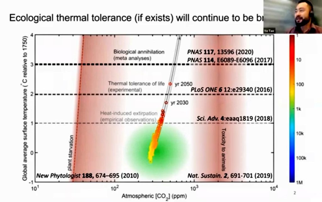 pmagn's tweet photo. Ecological Thermal Tolerance #TerminalShock #AbruptClimateChange https://t.co/G0752ruyT0