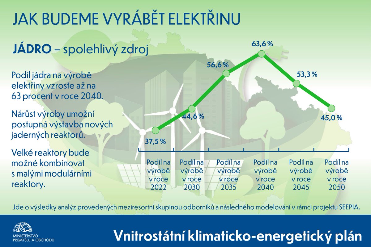 Jozef Síkela tweet media