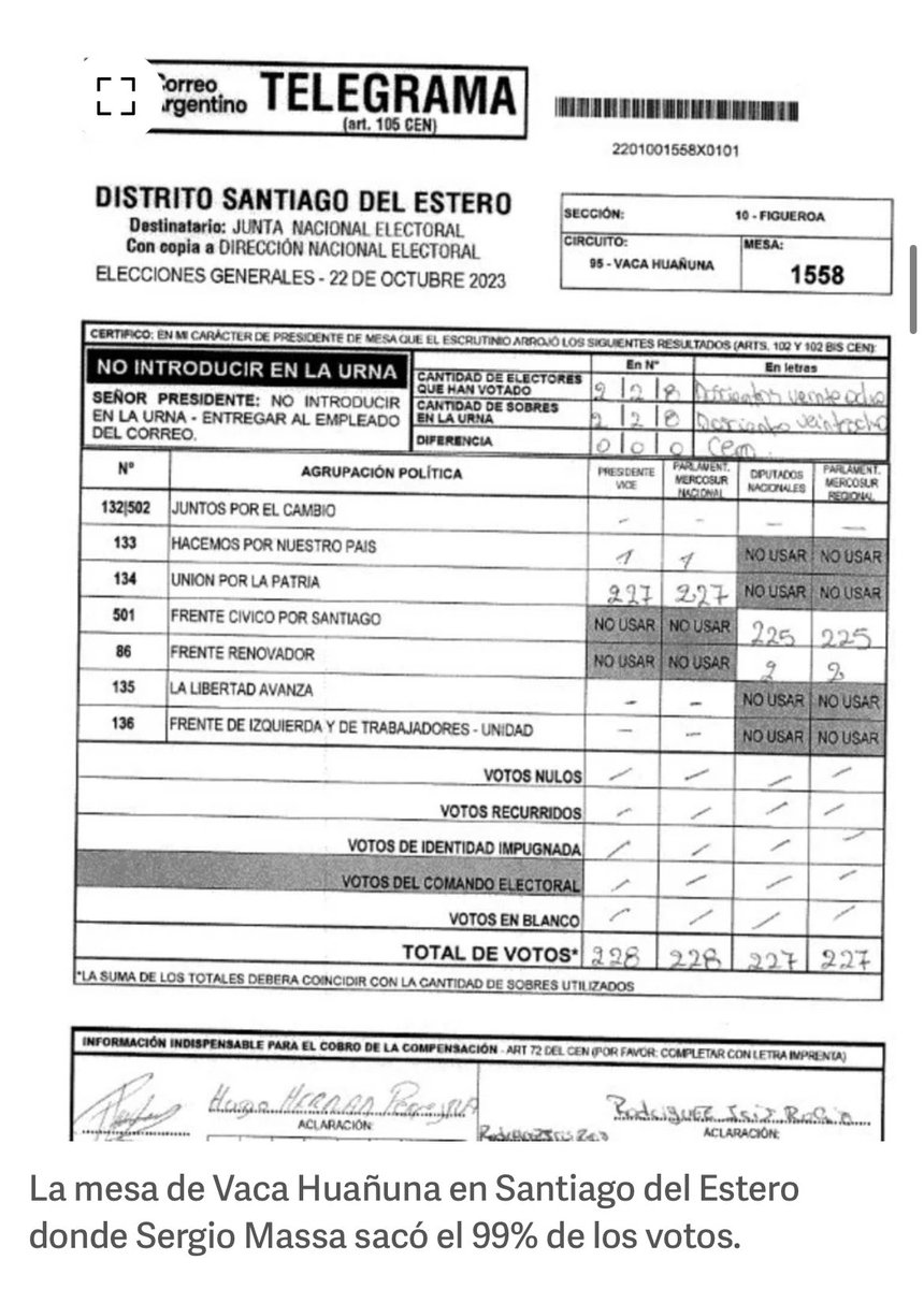 227 votos Massa, 1 voto Schiaretti y 0 el resto😁