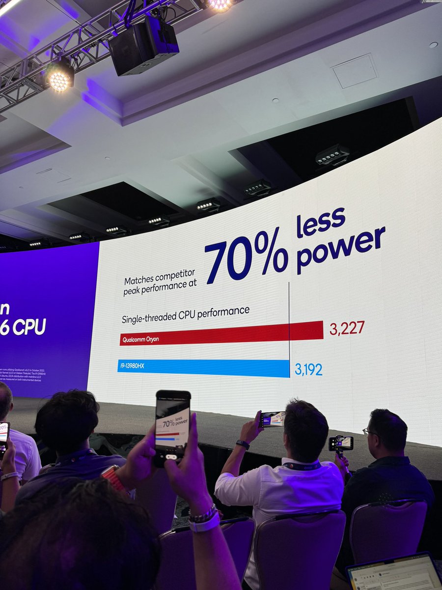 ZONEofTECH's tweet image. Not only that but #SnapdragonOryon just destroys Intel!

#RIPintel #SnapdragonSummit #Snapdragon