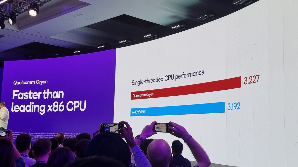 IanCutress's tweet image. Here is @Qualcomm #Oryon single threaded performance:
👉 VS Apple M2:
14% faster at 30% less power
👉 VS Intel i9-13980HK:
1% faster at 70% less power