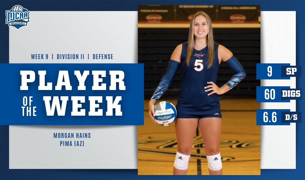 NJCAA Volleyball (@njcaavolleyball) on Twitter photo 👏DEFENSE! 👏
Morgan Hains of <a href="/PimaAthletics/">PimaAthletics</a> had 60 digs and 6.6 digs per set this week to earn #NJCAAVB DII Defensive Player of the Week.
#NJCAAPOTW 👏DEFENSE! 👏
Morgan Hains of <a href="/PimaAthletics/">PimaAthletics</a> had 60 digs and 6.6 digs per set this week to earn #NJCAAVB DII Defensive Player of the Week.
#NJCAAPOTW
